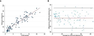 Simulation model to assess the validity of the clinical portfolio diet score used in the PortfolioDiet.app for dietary self-tracking: a secondary analysis of a randomized controlled trial in hyperlipidemic adults